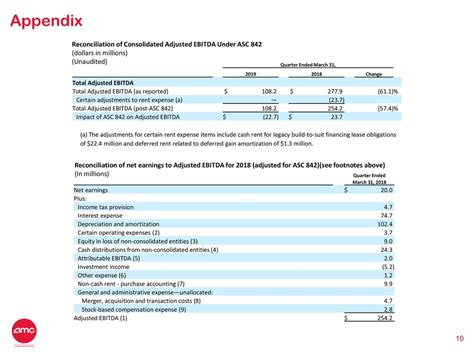 amc next earnings report|Financial Results :: AMC Entertainment Holdings, Inc. (AMC).